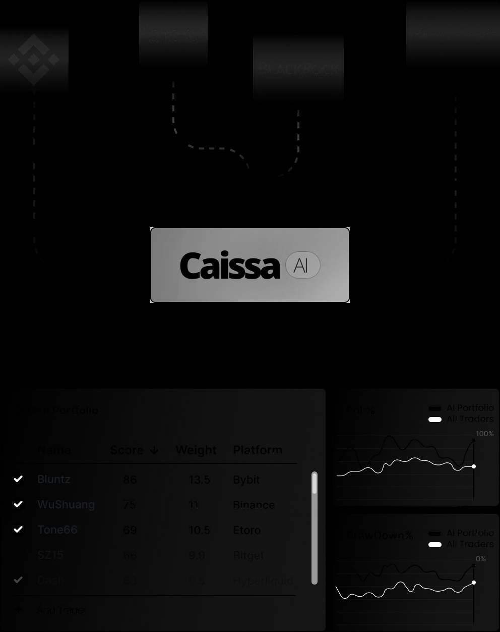 Workflow of generating traders portfolio by Caissa AI from leading crypto copy trading platforms.